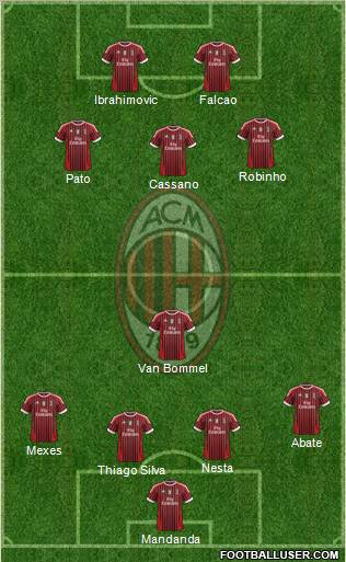 A.C. Milan Formation 2012