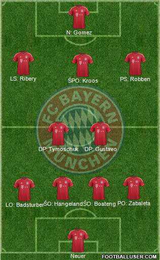FC Bayern München Formation 2012
