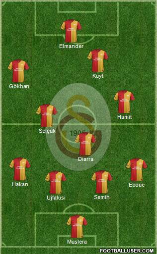Galatasaray SK Formation 2012