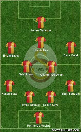 Galatasaray SK Formation 2012
