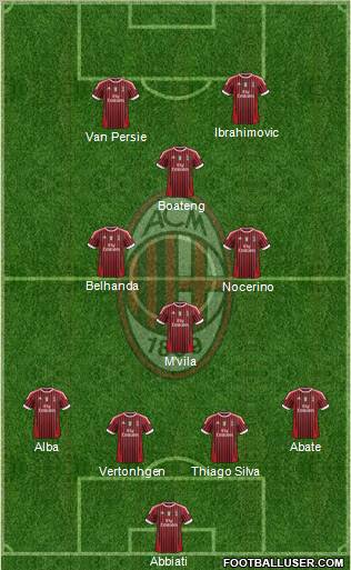 A.C. Milan Formation 2012