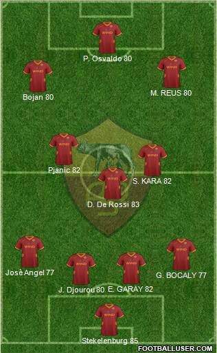 AS Roma Formation 2012