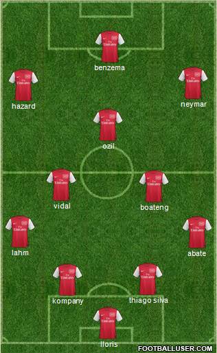 Arsenal Formation 2012