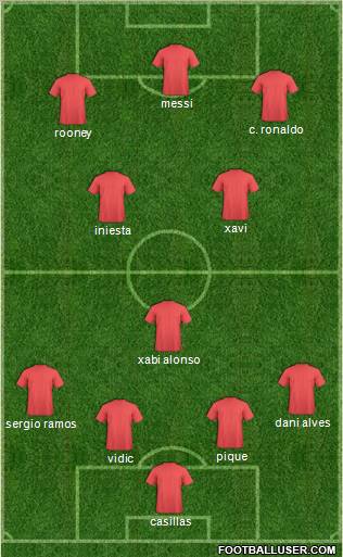 Champions League Team Formation 2012