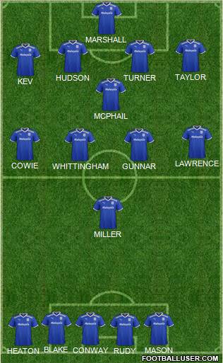 Cardiff City Formation 2012