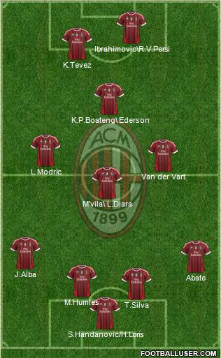 A.C. Milan Formation 2012
