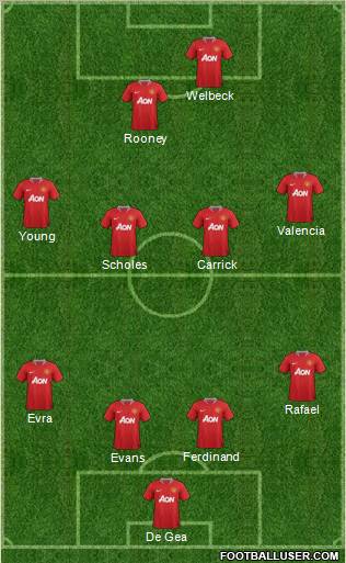 Manchester United Formation 2012