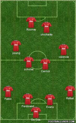 Manchester United Formation 2012