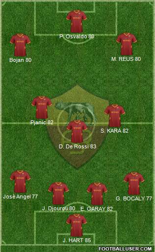 AS Roma Formation 2012