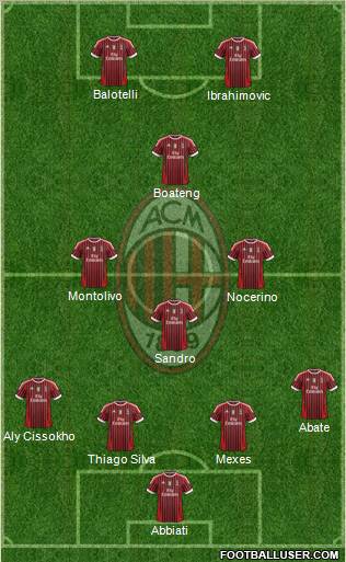 A.C. Milan Formation 2012