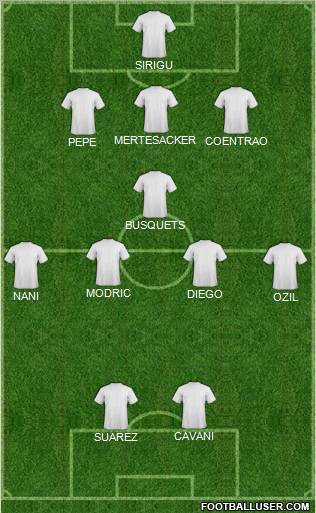 Champions League Team Formation 2012