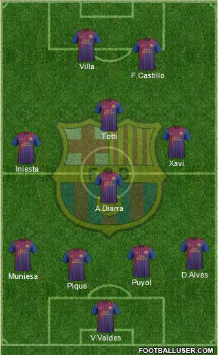 F.C. Barcelona Formation 2012