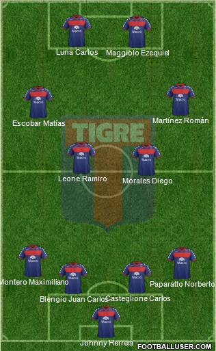 Tigre Formation 2012