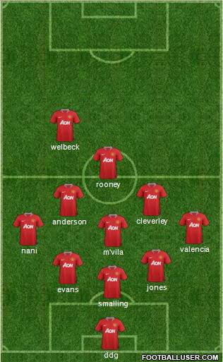Manchester United Formation 2012