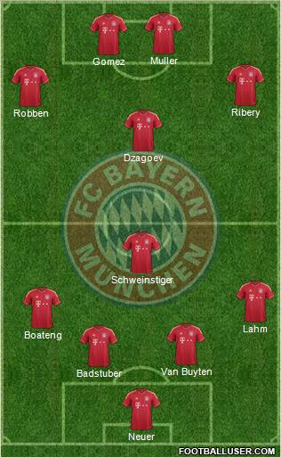 FC Bayern München Formation 2012