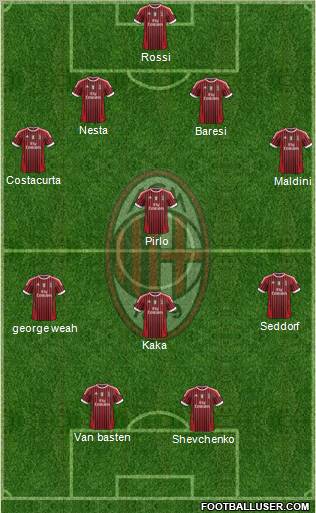 A.C. Milan Formation 2012