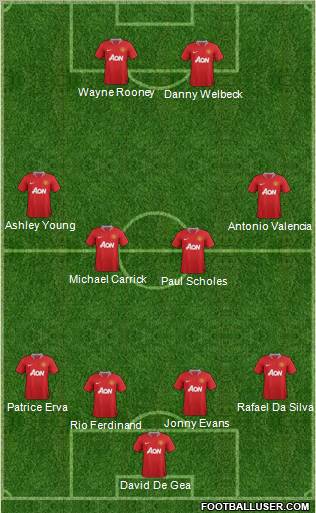 Manchester United Formation 2012