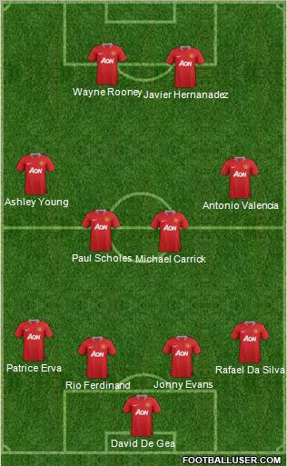 Manchester United Formation 2012