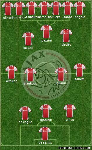 AFC Ajax Formation 2012