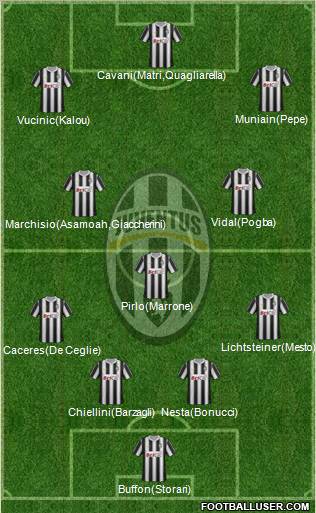 Juventus Formation 2012