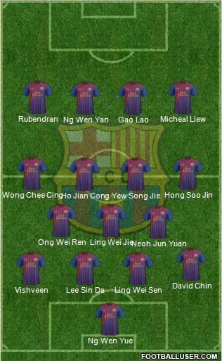 F.C. Barcelona Formation 2012