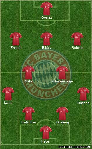 FC Bayern München Formation 2012