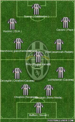 Juventus Formation 2012