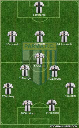 Parma Formation 2012
