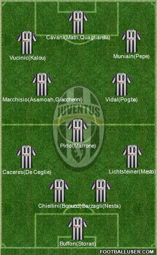 Juventus Formation 2012