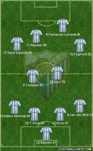 Málaga C.F., S.A.D. Formation 2012