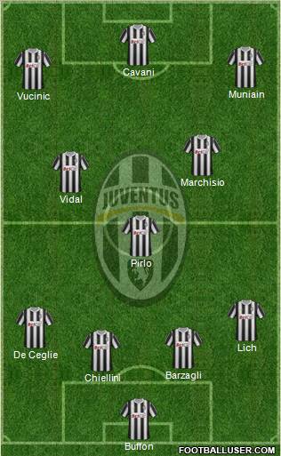 Juventus Formation 2012