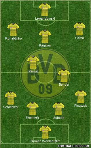 Borussia Dortmund Formation 2012