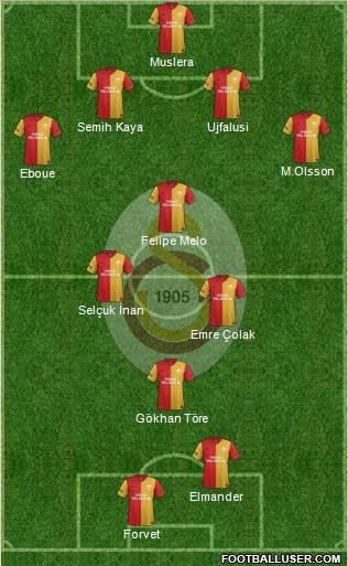 Galatasaray SK Formation 2012