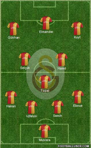 Galatasaray SK Formation 2012