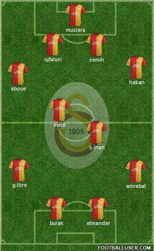 Galatasaray SK Formation 2012