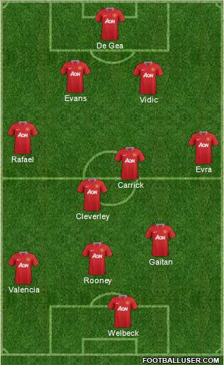 Manchester United Formation 2012