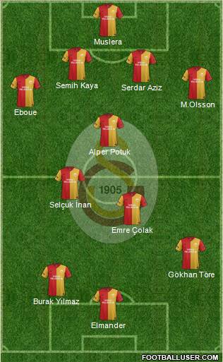 Galatasaray SK Formation 2012