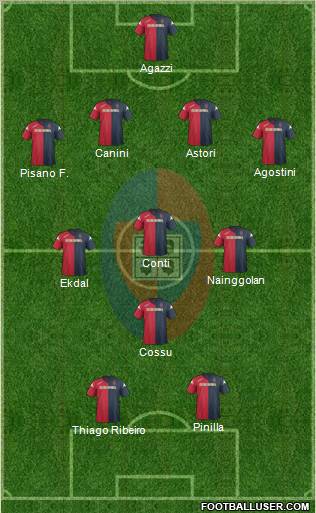 Cagliari Formation 2012
