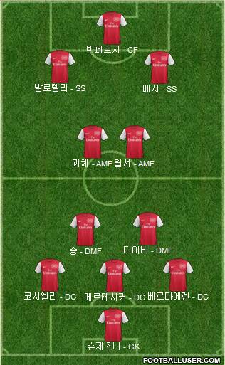 Arsenal Formation 2012