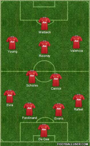 Manchester United Formation 2012