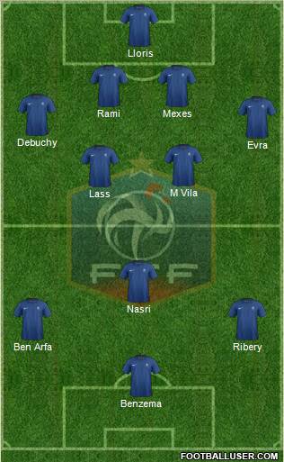 France Formation 2012