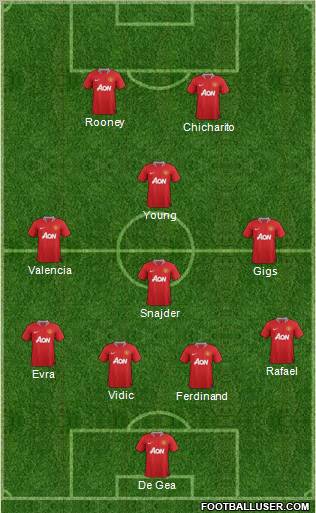 Manchester United Formation 2012