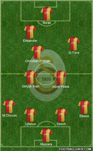 Galatasaray SK Formation 2012