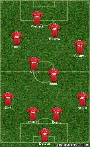Manchester United Formation 2012