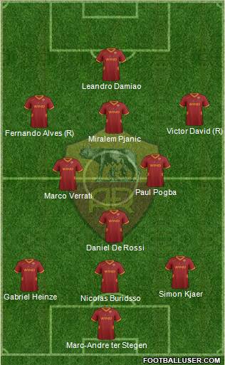 AS Roma Formation 2012