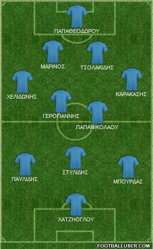 Champions League Team Formation 2012
