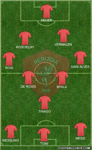 Perugia Formation 2012