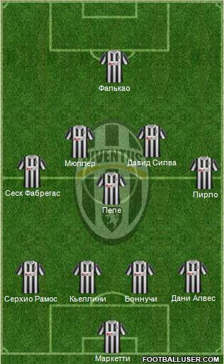 Juventus Formation 2012