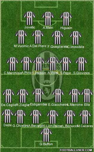 Juventus Formation 2012