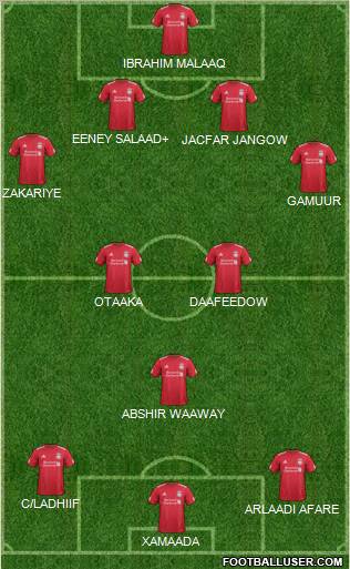 Liverpool Formation 2012